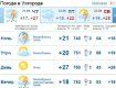 Утро и день в Ужгороде пройдут без осадков, а вечером начнется дождь