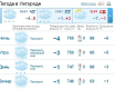 Облачная погода продержится в Ужгороде весь день, снег