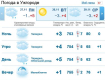 27 ноября в Ужгороде будет облачо, без осадков