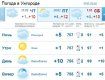 В Ужгороде на протяжении дня будет облачная погода, но без дождя