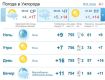 Ясная погода в Ужгороде будет наблюдаться на протяжении всего дня. Без осадков