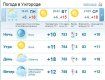 В Ужгороде после обеда пасмурная погода, ожидается дождь