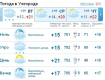 В Ужгороде малооблачно, днем возможен небольшой дождь