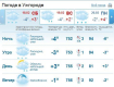 В Ужгороде пасмурная погода, утром и днем ожидается снег