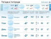 В Ужгороде днем и вечером будет идти снег