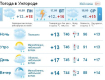 В Ужгороде на протяжении дня будет стоять облачная погода