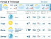 Во второй половине дня в Ужгороде ожидается мелкий дождь