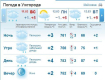 В Ужгороде днем ожидается дождь со снегом