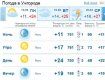 В Ужгороде с самого утра погода будет ясной, без дождей