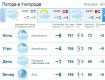 В Ужгороде облачно с прояснениями, небольшой снег
