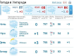 В Ужгороде будет облачно, мокрый снег сменит мелкий дождь