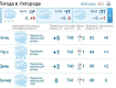 В Ужгороде в течение всего дня будет стоять облачная погода