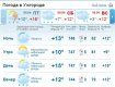 В Ужгороде днем облачная с прояснениями погода, временами дождь, гроза