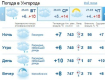 Облачная погода продержится в Ужгороде до самого вечера