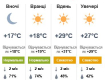 Погода в Ужгороді: Без опадів. Ясно