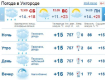 В Ужгороде на протяжении всего дня погода будет пасмурной, дождь
