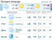 Почти весь день погода в Ужгороде будет пасмурной, без осадков