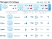 В Ужгороде будет облачная погода, днем мелкий снег