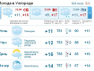 В Ужгороде малооблачная погода продержится весь день