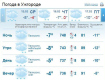 В Ужгороде облачная погода продержится весь день, ожидается снег