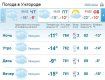 Облачная погода в Ужгороде будет держаться до самого вечера. Без осадков