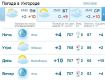 Безоблачная погода продержится в Ужгороде до конца дня