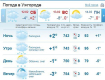 В Ужгороде облачная с прояснениями погода. Временами снег