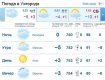 Весь день в Ужгороде будет облачным, без существенных осадков