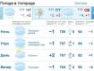 В Ужгороде пасмурно, с утра возможно выпадет небольшой снег