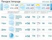 В Ужгороде весь день будет стоять облачная погода, дожди