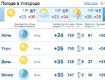 В Ужгороде ожидается малооблачная сухая погода, без капли дождя