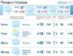 В Ужгороде на протяжении всего дня будет облачная погода, дожди