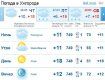 В Ужгороде на протяжении всего дня будет стоять малооблачная погода