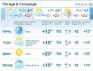 В Ужгороде днем ожидается малооблачная погода, без осадков