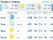 В Ужгороде ожидается ясная погода, без осадков