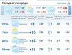 В Ужгороде облачная погода, днем и вечером ожидается дождь