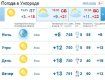 В Ужгороде ясная погода, местами порывы ветра и шквалы 15-20 м/с