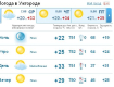 Сегодня в Ужгороде аномальная жара: до 36° тепла в тени