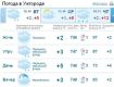 В Ужгороде облачно будет целый день, вечером ожидается снег