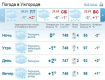 В Ужгороде днем ожидается дождь, вечером - дождь со снегом