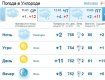 Пасмурная погода в Ужгороде весь день, утреннее прояснение - кратковременное
