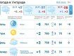 В Ужгороде ясно, вечером, возможно, пройдет мелкий снег