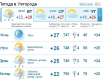 В Ужгороде с утра до самого вечера будет пасмурная погода