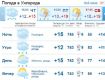 Дождь в Ужгороде будет идти с утра до позднего вечера