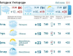 В Ужгороде пасмурно, днем жара может вызвать мелкий дождь