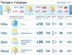 Почти весь день погода в Ужгороде будет пасмурной...