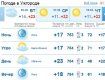 В Ужгороде малооблачная погода продержится с утра до вечера