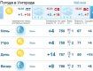 В Ужгороде тепло, ясная погода сохранится до самого вечера