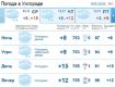В Ужгороде на протяжении всего дня будет стоять облачная погода, без осадков