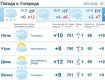 Весь день в Ужгороде будет облачным, будет идти мелкий дождь